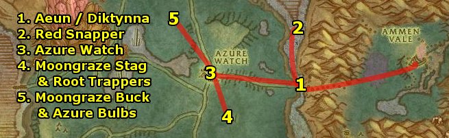 Draenei Guide 2